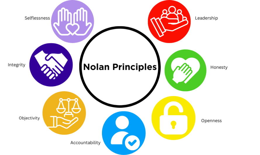 Rules for (Public) Life: The Nolan Principles in 2024